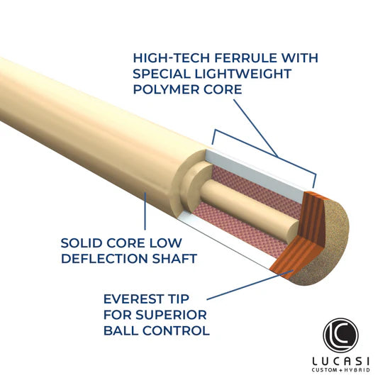 Lucasi Custom Uni-Loc Zero Flexpoint Solid Core Shaft